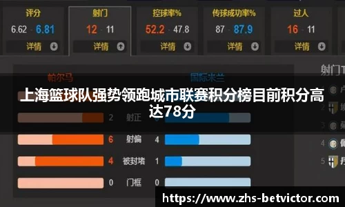 上海篮球队强势领跑城市联赛积分榜目前积分高达78分