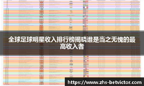 全球足球明星收入排行榜揭晓谁是当之无愧的最高收入者
